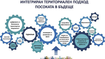 В ХОД Е ПРОУЧВАНЕ НА ОИЦ-СМОЛЯН ЗА ПОДХОДА ЗА ИЗПЪЛНЕНИЕ НА ИНТЕГРИРАНИ ТЕРИТОРИАЛНИ ИНВЕСТИЦИИ