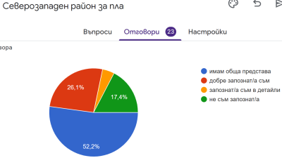 #ОИЦ-Плевен, #ИТИ, #Forms, https://forms.gle/M5c1PkArww8o4bUMA