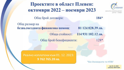 #ОИЦ-Плевен, #проекти, #2023, #ПлевенОбласт