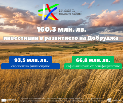 ОИЦ-Добрич
