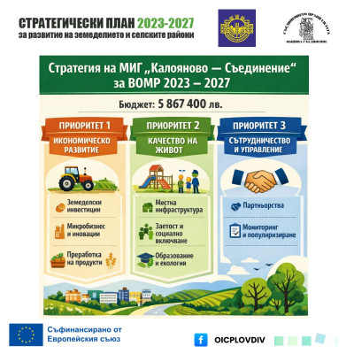 МИГ Калояново-Съединение