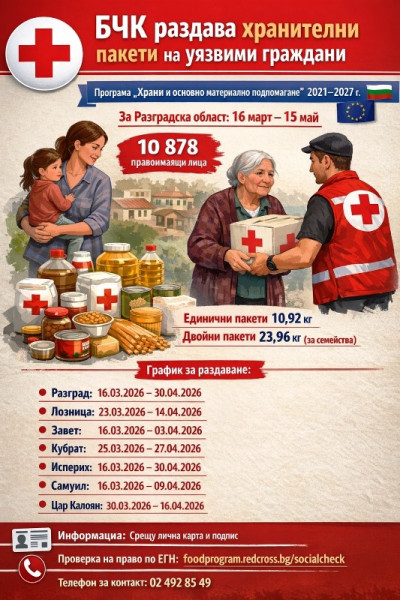 Храни и мат. подпомагане