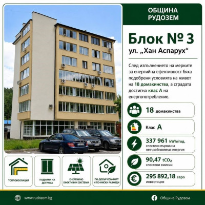ОБЩИНА РУДОЗЕМ УСПЕШНО ОБНОВИ ЕНЕРГИЙНО ЖИЛИЩЕН БЛОК ПО ПЛАНА ЗА ВЪЗСТАНОВЯВАНЕ И УСТОЙЧИВОСТ