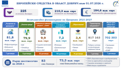 ОИЦ-Добрич