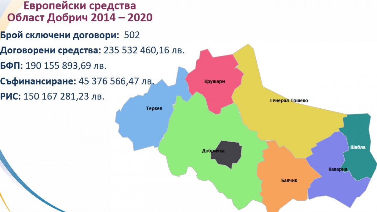 Проекти в област Добрич