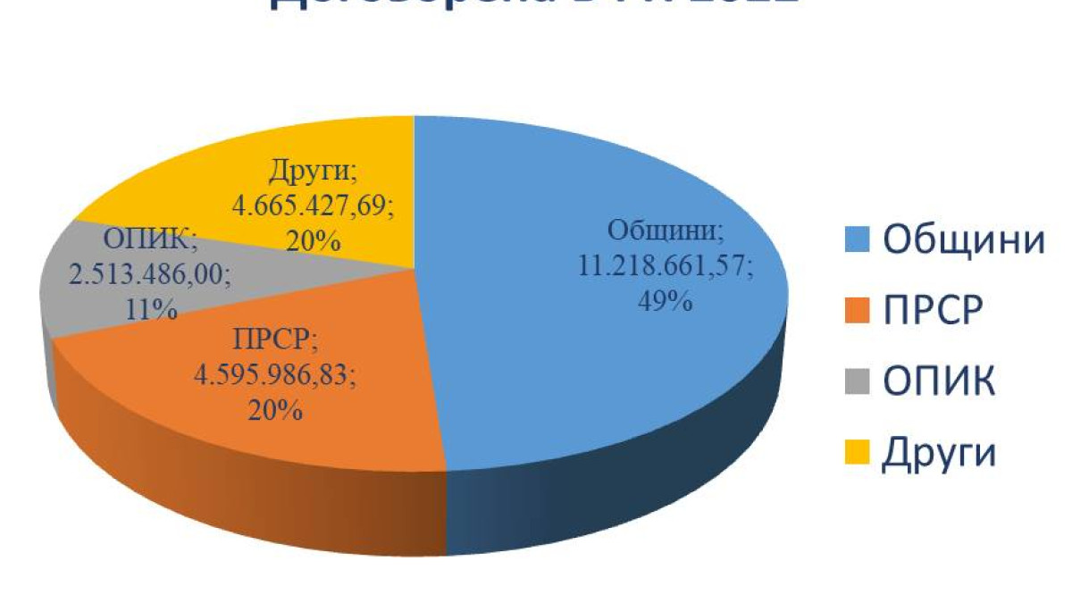 #ОИЦ-Плевен, #европроекти, #2022, #ПлевенОбласт