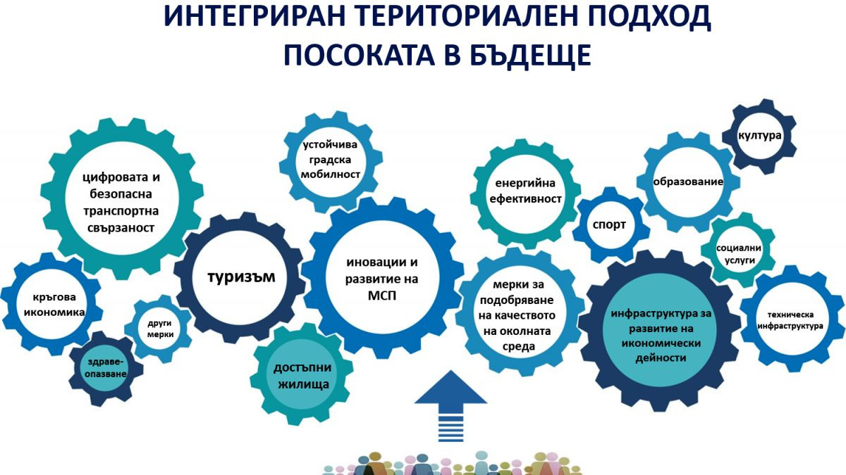 Проучване за интегрирани териториални инвестиции в Северен централен регион