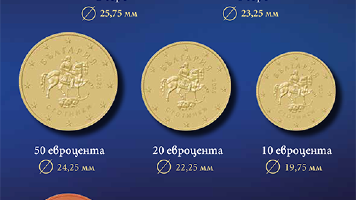 Българските евро монети