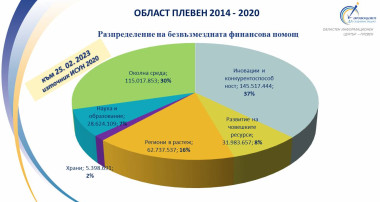 #ОИЦ-Плевен, #Плевен, #БФП