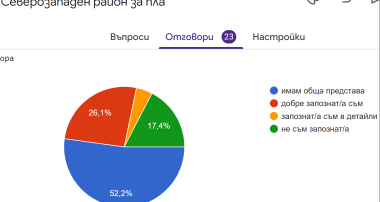 #ОИЦ-Плевен, #ИТИ, #Forms, https://forms.gle/M5c1PkArww8o4bUMA