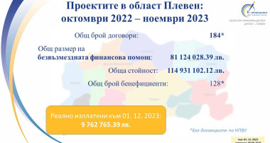 #ОИЦ-Плевен, #проекти, #2023, #ПлевенОбласт