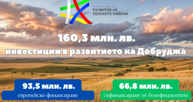 ОИЦ-Добрич