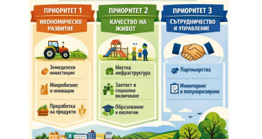 МИГ Калояново-Съединение