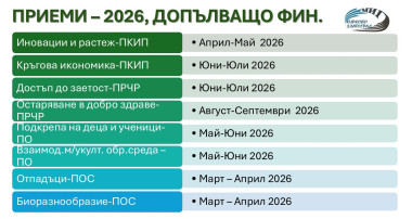МИГ "КИРКОВО-ЗЛАТОГРАД" ПРЕДСТАВИ ИНДИКАТЕН ГРАФИК ЗА ПРИЕМ НА ПРОЕКТНИ ПРЕДЛОЖЕНИЯ ПРЕЗ 2026-ТА
