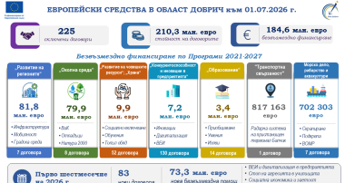 ОИЦ-Добрич